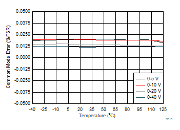 DAC81408 DAC71408 DAC61408 D018_SLASER3.gif