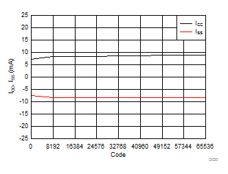 DAC81408 DAC71408 DAC61408 D020_SLASER3.gif