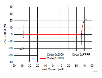 DAC81408 DAC71408 DAC61408 D024_SLASER3.gif