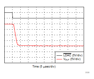 DAC81408 DAC71408 DAC61408 D028_SLASER3.gif