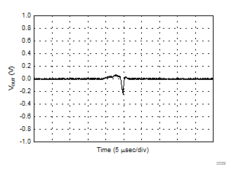 DAC81408 DAC71408 DAC61408 D029_SLASER3.gif