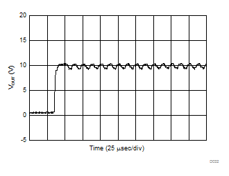 DAC81408 DAC71408 DAC61408 D032_SLASER3.gif