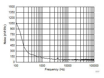 DAC81408 DAC71408 DAC61408 D037_SLASER3.gif