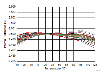 DAC81408 DAC71408 DAC61408 D039_SLASER3.gif