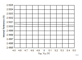 DAC81408 DAC71408 DAC61408 D040_SLASER3.gif