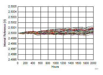 DAC81408 DAC71408 DAC61408 D041_SLASER3.gif