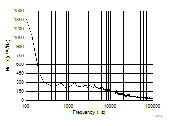 DAC81408 DAC71408 DAC61408 D042_SLASER3.gif