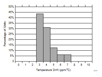 DAC81408 DAC71408 DAC61408 D044_SLASER3.gif