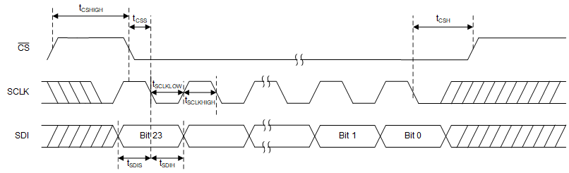 DAC81408 DAC71408 DAC61408 DAC1408-SPIwrite-timing-new-slaser3.gif