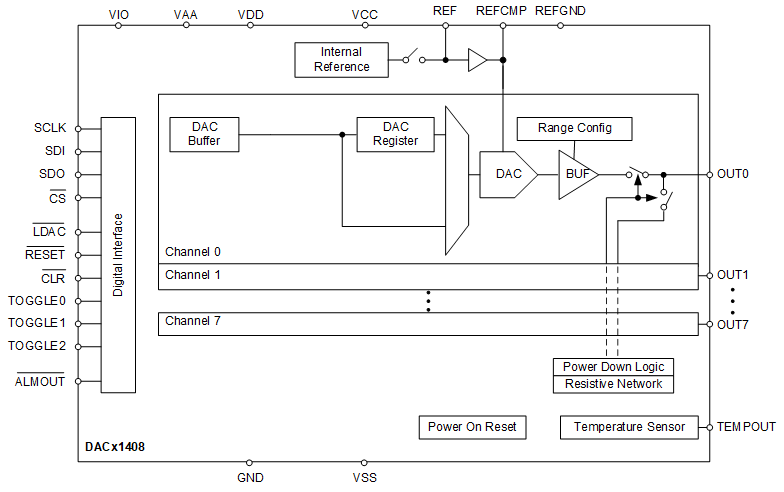 DAC81408 DAC71408 DAC61408 DAC1408bd-slaser3.gif