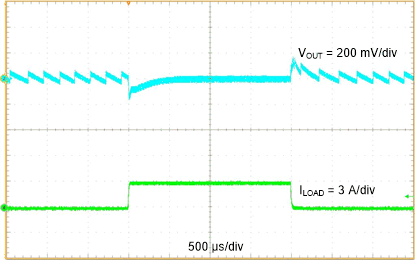 TPS56637 0A-3ALoadTrans-slvseg1.gif