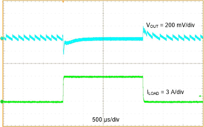 TPS56637 0A-6ALoadTrans-slvseg1.gif