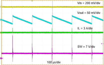 TPS56637 0A01Ripple-slvseg1.gif