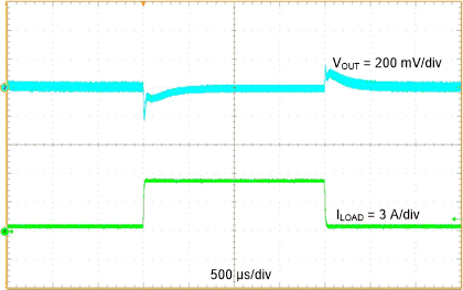 TPS56637 0A6-5A4LoadTrans-slvseg1.gif