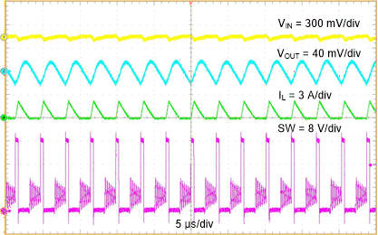 TPS56637 0A6Ripple-slvseg1.gif