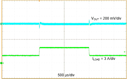 TPS56637 3A-6ALoadTrans-slvseg1.gif