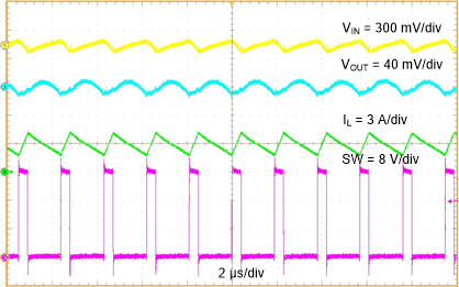 TPS56637 3ARipple-slvseg1.gif