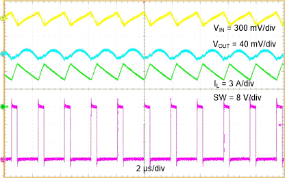 TPS56637 6ARipple-slvseg1.gif