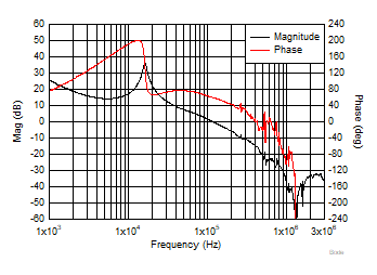 TPS56637 Bode-plot2p0-slvseg1.gif