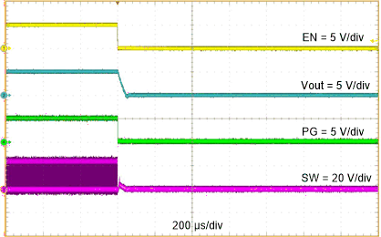 TPS56637 ENShutdown-slvseg1.gif