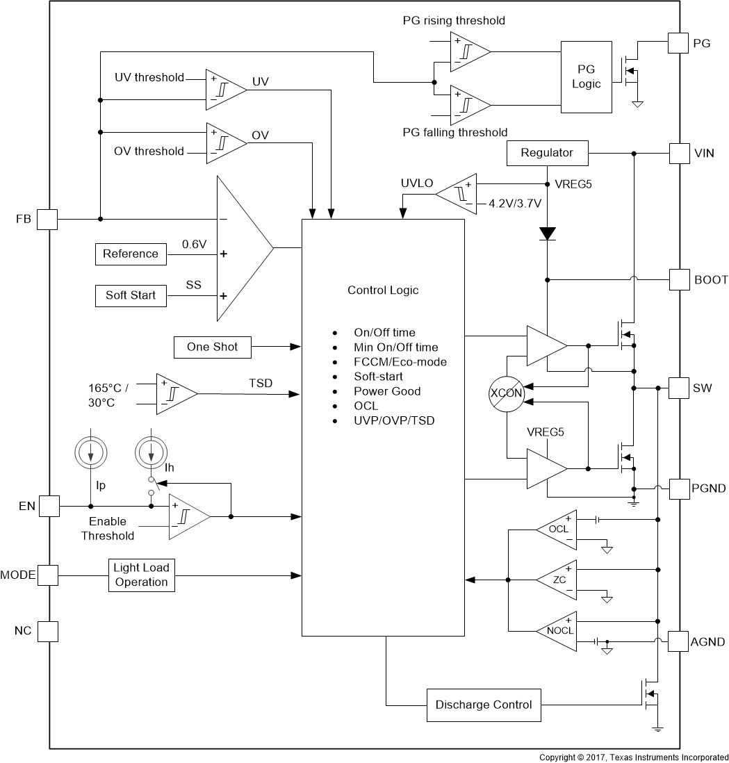 TPS56637 functional-block-slvseg1-updated.gif