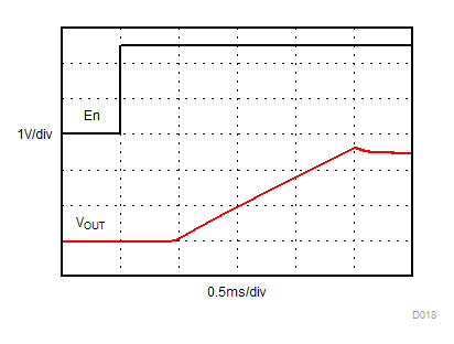 REF34-Q1 导通时间（启用）