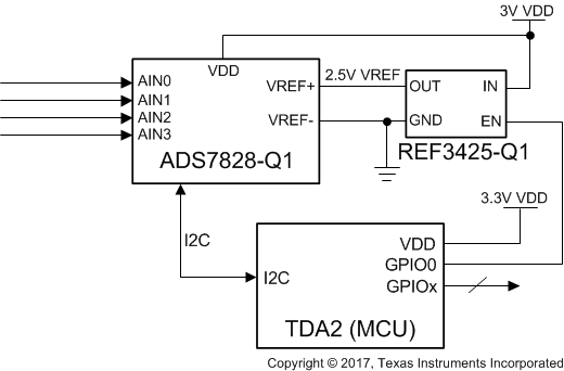 REF34-Q1 ADAS 微控制器应用