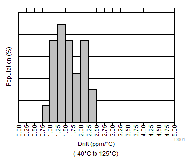 REF34-Q1 温漂