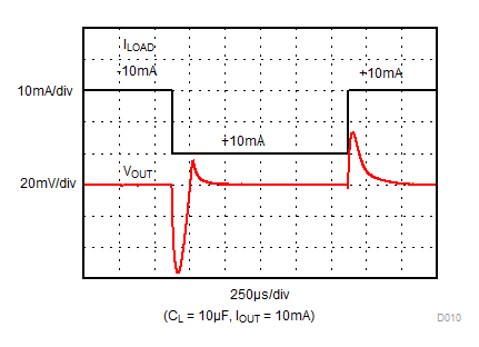 REF34-Q1 负载瞬态