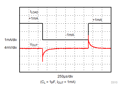 REF34-Q1 负载瞬态