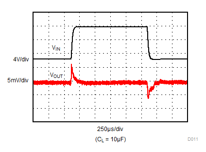 REF34-Q1 线路瞬态