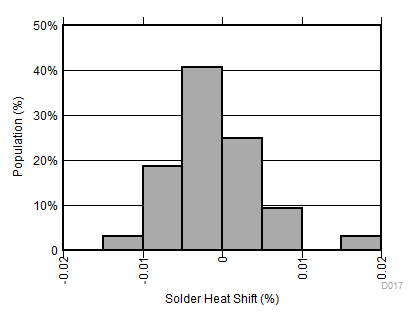 REF34-Q1 焊接热漂移分布 - DBV 封装