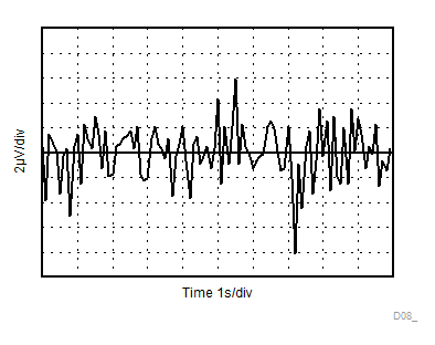 REF34-Q1 0.1Hz 至 10Hz 噪声 (VREF)