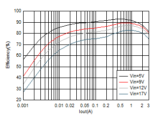 TPS563231 1V8Vo_Eff_SLUSD65_1P1.gif