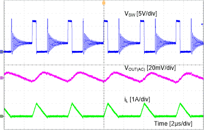 TPS563231 dcm-SLUSD65.gif