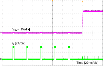 TPS563231 short-recv-SLUSD65.gif