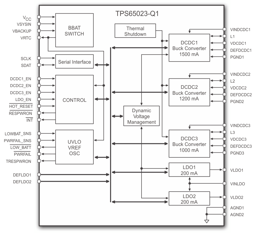 TPS65023-Q1 fbd_lvs927.gif