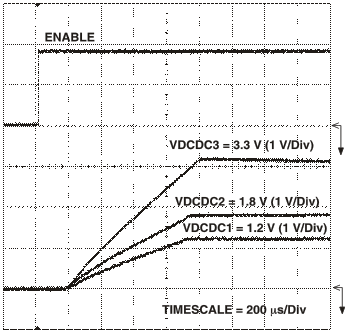 TPS65023-Q1 startup_vdc_lvs927.gif