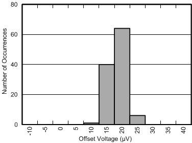 ADS1219 D067_sbas924.gif