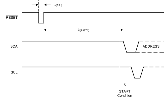 ADS1219 tim-rst-bas751.gif