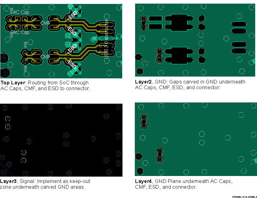 DRA710 DRA712 DRA714 DRA716 DRA718 SPRS85x_PCB_USB30_3.gif