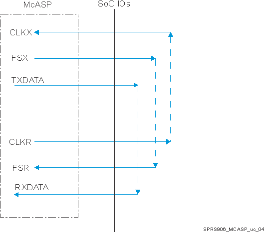 DRA710 DRA712 DRA714 DRA716 DRA718 SPRS906_MCASP_uc_04.gif