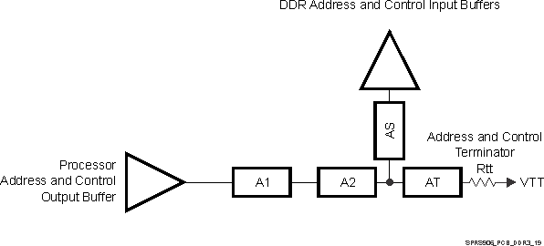 DRA710 DRA712 DRA714 DRA716 DRA718 SPRS906_PCB_DDR3_19.gif