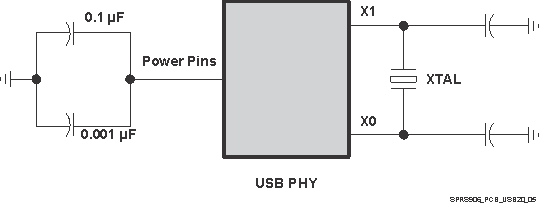 DRA710 DRA712 DRA714 DRA716 DRA718 SPRS906_PCB_USB20_05.gif