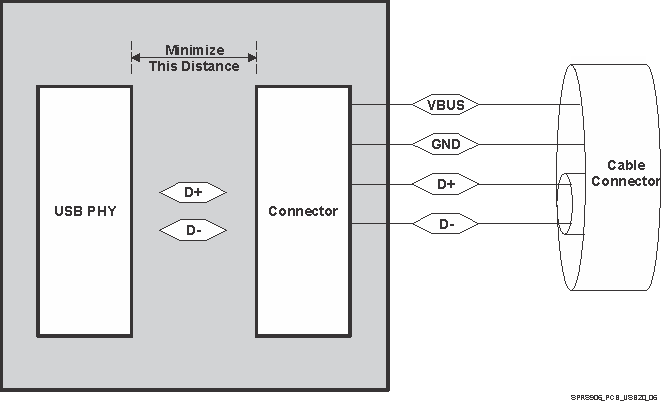 DRA710 DRA712 DRA714 DRA716 DRA718 SPRS906_PCB_USB20_06.gif