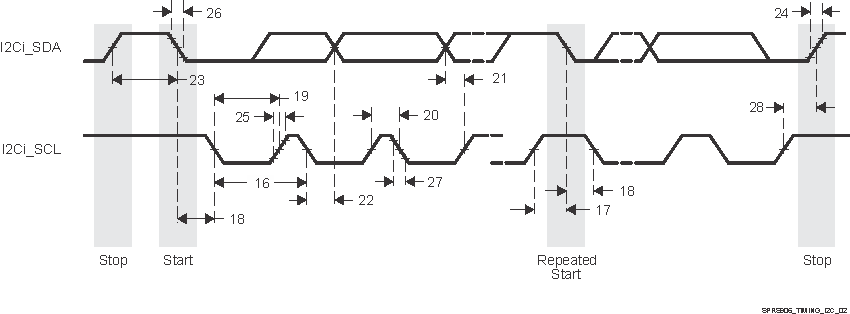 DRA710 DRA712 DRA714 DRA716 DRA718 SPRS906_TIMING_I2C_02.gif