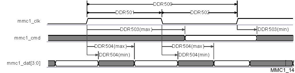 DRA710 DRA712 DRA714 DRA716 DRA718 SPRS906_TIMING_MMC1_14.gif