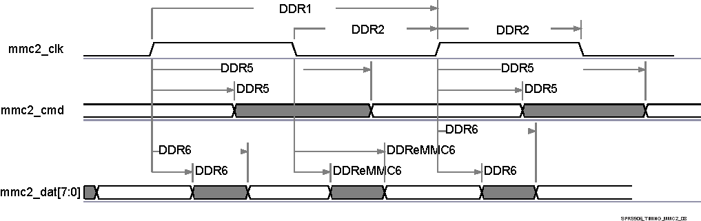 DRA710 DRA712 DRA714 DRA716 DRA718 SPRS906_TIMING_MMC2_08.gif