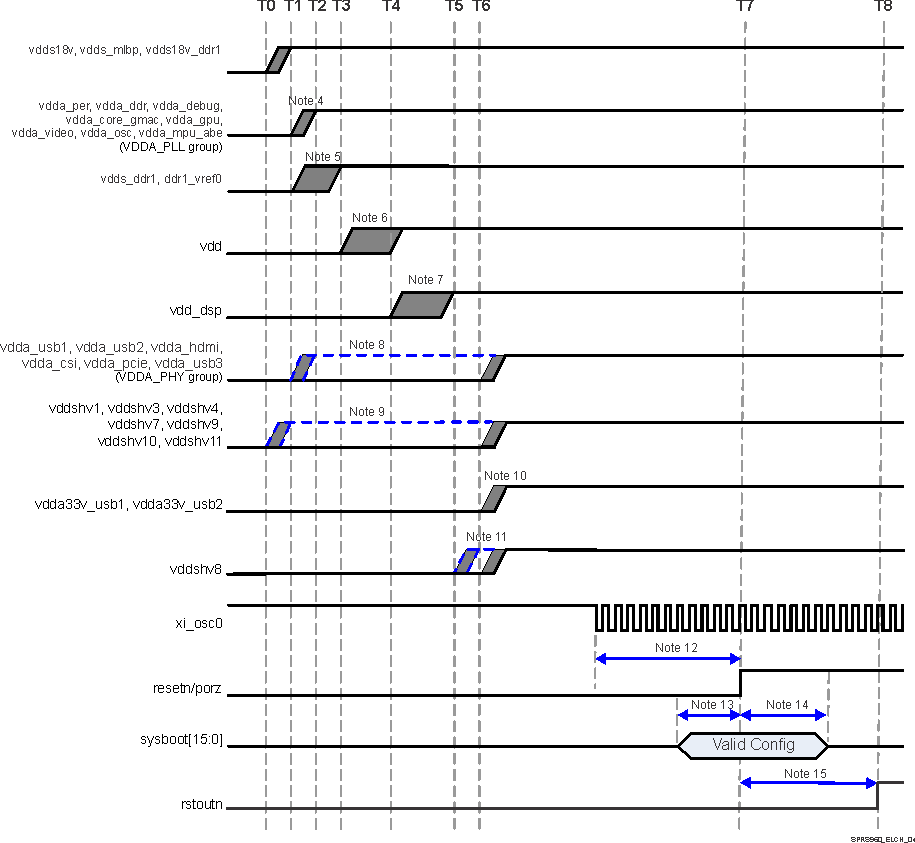 DRA710 DRA712 DRA714 DRA716 DRA718 SPRS960_ELCH_04.gif