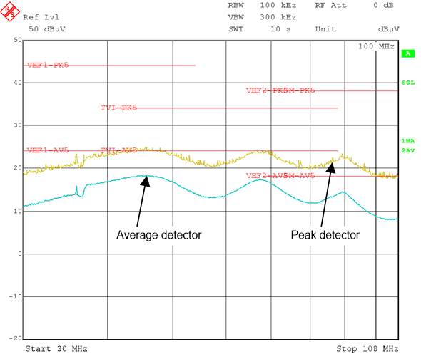 LM5180-Q1 CISPR25_24V_HF_design1_nvsb06.gif